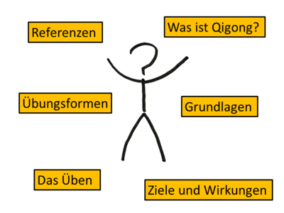 Grafik
