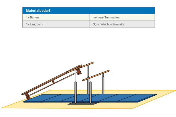 Kletterstation 